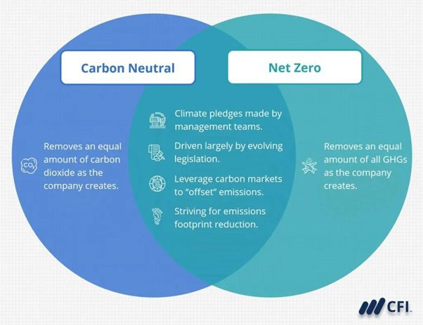 Nguyên Tắc Công Trình Xanh: Kế Hoạch Hành Động Hướng Tới Các Tòa Nhà Không Carbon 2 1 20240615175745372 img 1