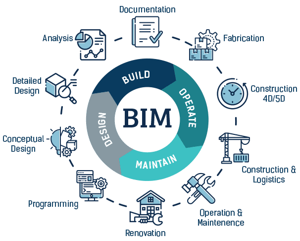 Thách Thức Khi Áp Dụng BIM Ở Việt Nam: Khả Năng và Giải Pháp 2 1 20240815153827870 bimmade cycle
