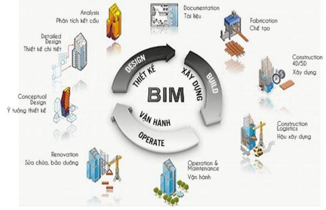 Thách Thức Khi Áp Dụng BIM Ở Việt Nam: Khả Năng và Giải Pháp 1 thach thuc khi ap dung bim o viet nam 1
