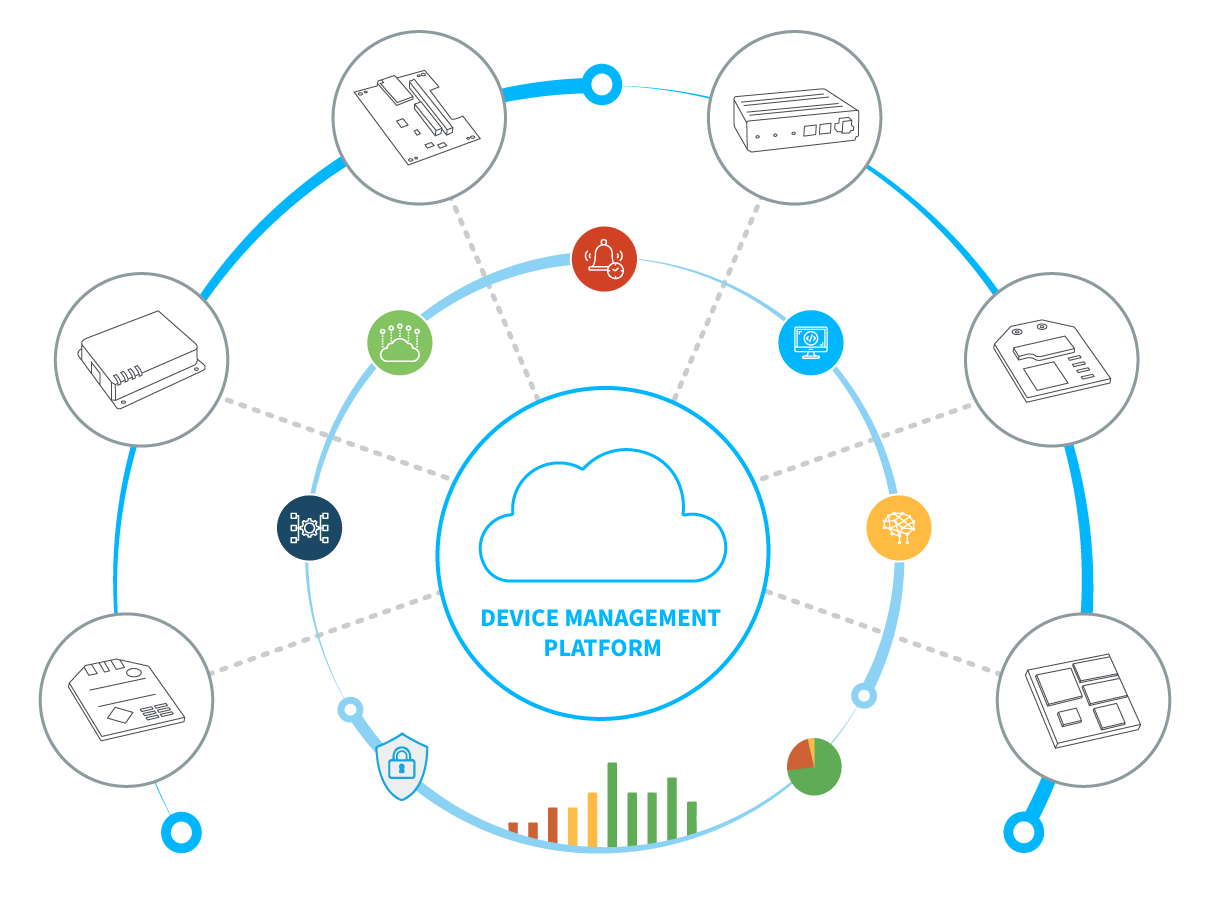 Công Nghệ Xây Dựng 2025 – Ứng Dụng AI và IoT 2 Những ứng dụng của IoT trong xây dựng