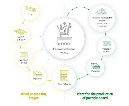 go cong nghiep tai trien lam vibe 2026 5
